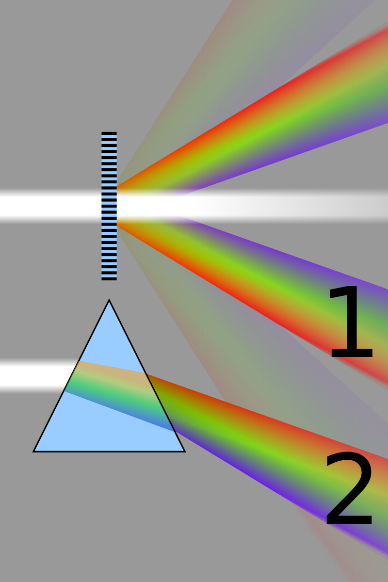 comparison_refraction_diffraction_spectra.svg