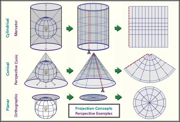 map-projections-explained